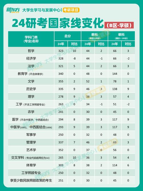 历年教育考研国家线有何变化趋势？-图1
