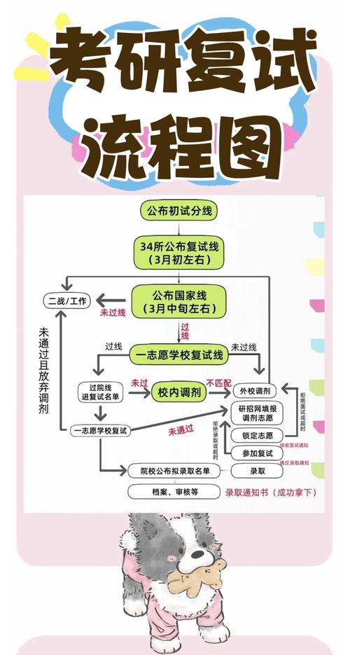 考研专业课初试如何高效备考？-图3