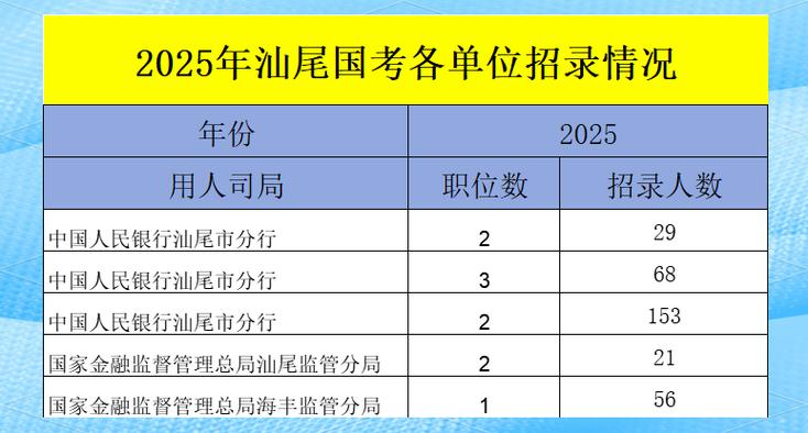 2025国考汕尾有哪些职位？报考条件是什么？-图3