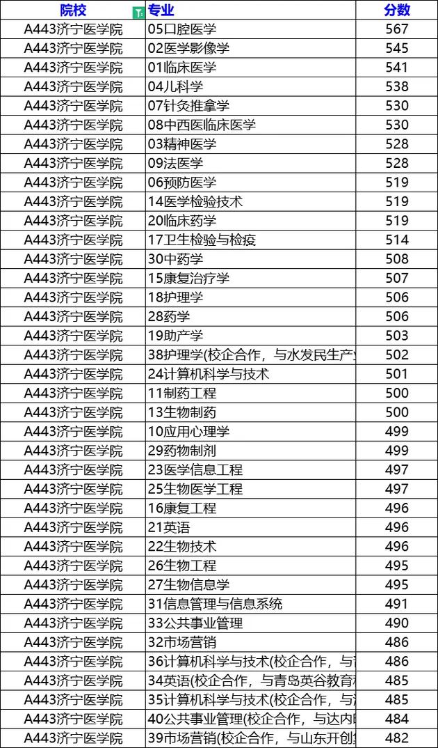 2011医学考博分数线是多少？-图3