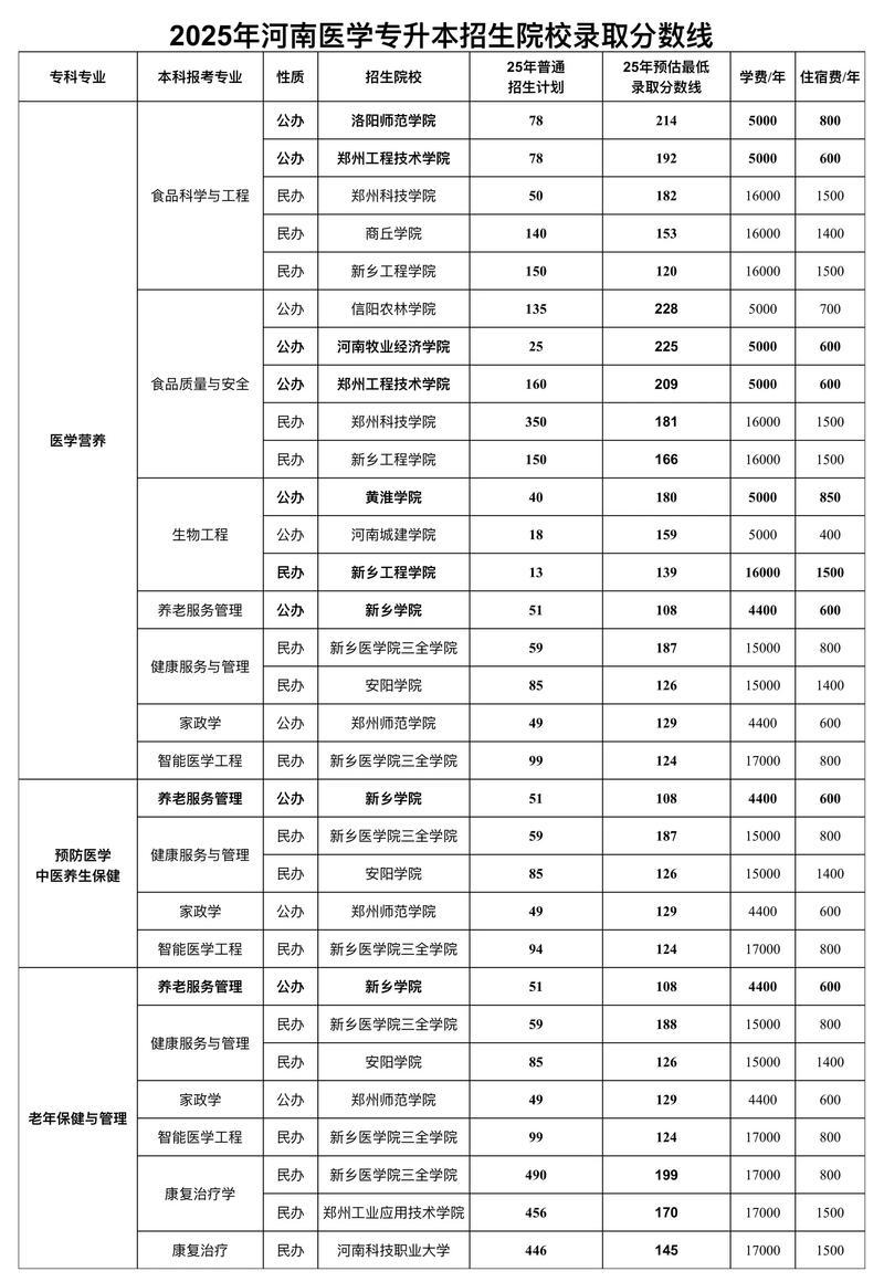2011医学考博分数线是多少？-图2