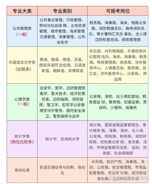 国考2025供销总社-图3