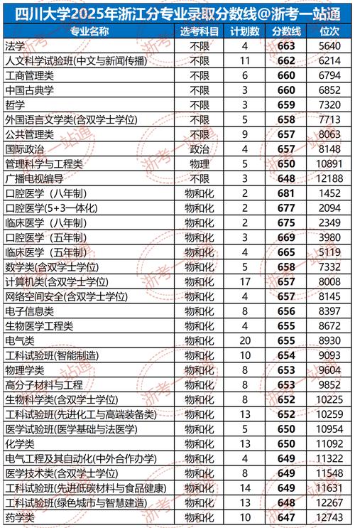 川大2025考博成绩何时公布？-图2