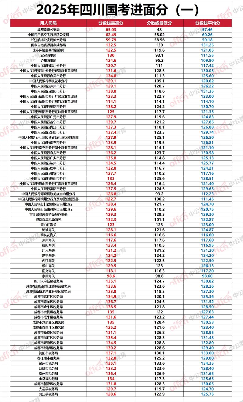 川大2025考博成绩何时公布？-图3