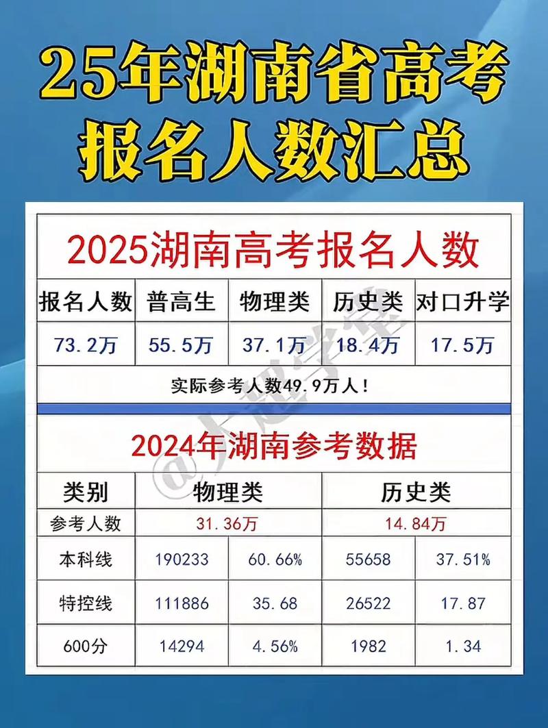 2025国考湖南考生如何备考？-图1