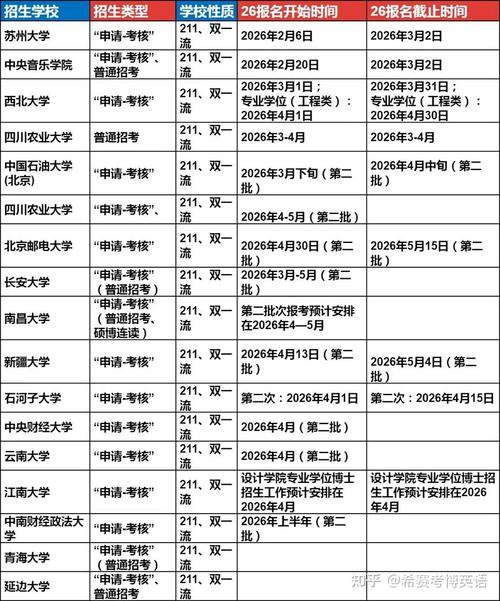 考博能同时报几个学校？-图3