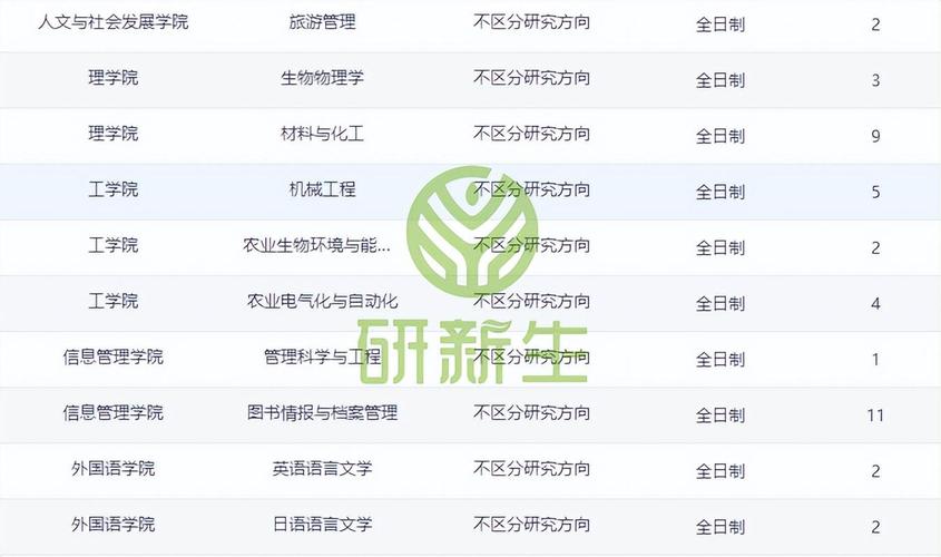这里为您生成一个20-30字左右的疑问标题，，南农大考研调剂竞争激烈吗？低分考生现在准备还有上岸希望吗？-图2