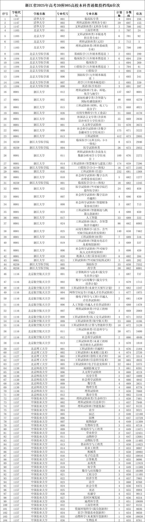 2025浙江国考名单何时公布？-图3