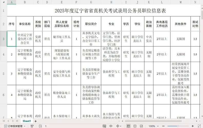 辽宁2025国考职位有哪些变化？-图2