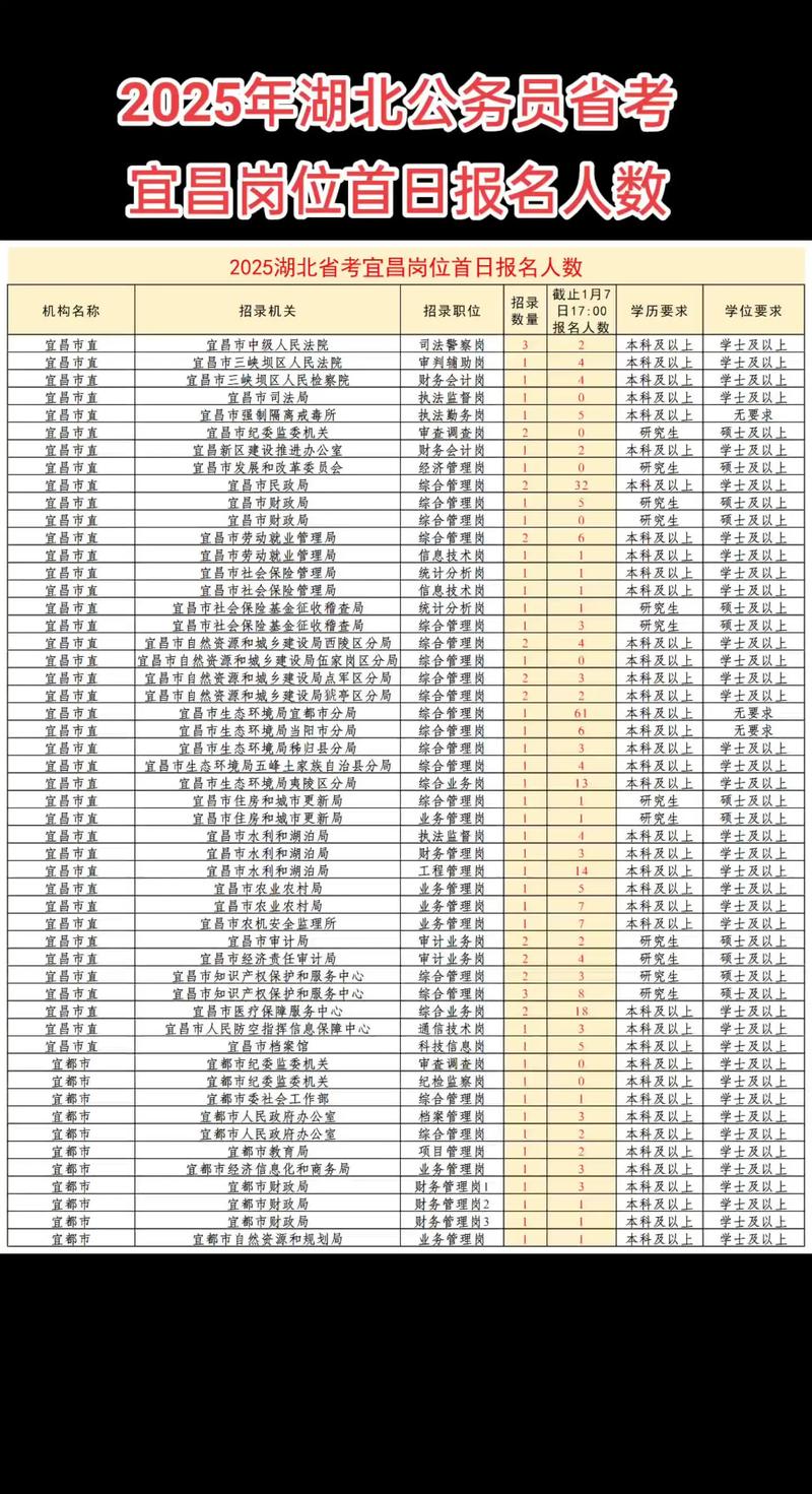 2025国考湖北报名何时开始？-图2