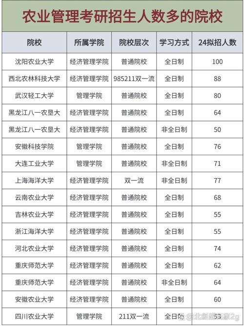 沈阳农业大学考研查分入口是哪里？-图3