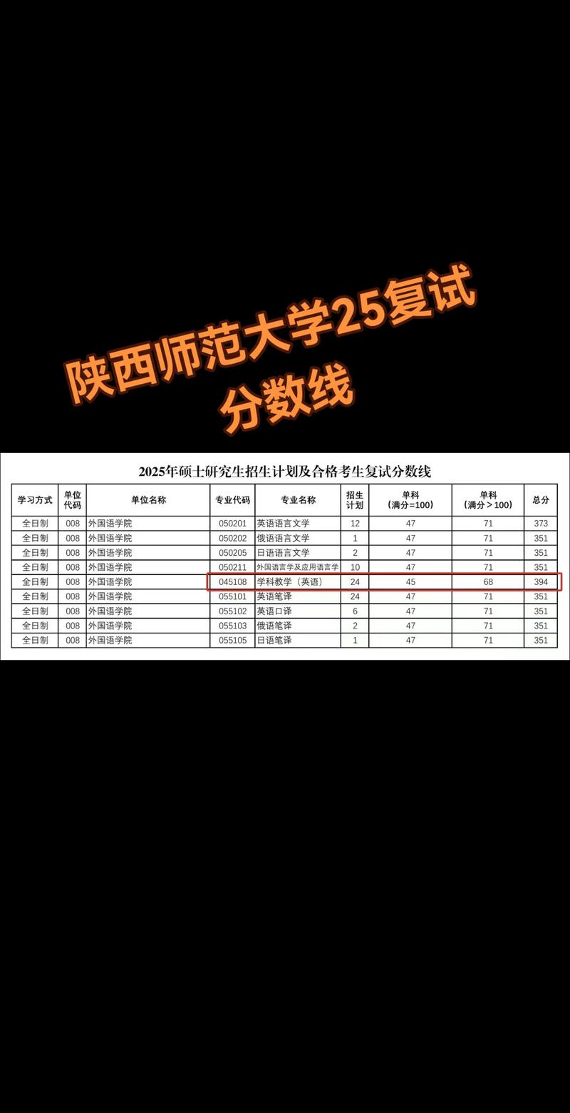 陕西师范大学视传考研怎么准备？-图2