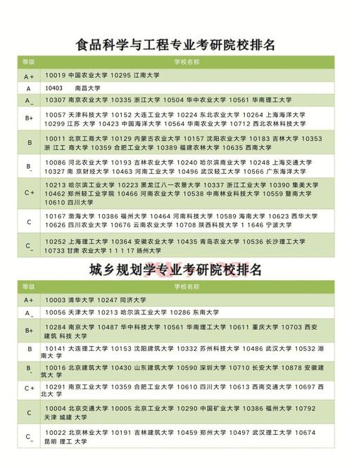 建筑技术科学考研院校有哪些推荐？-图2