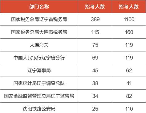 2025国考抚顺税局何时报名？-图1
