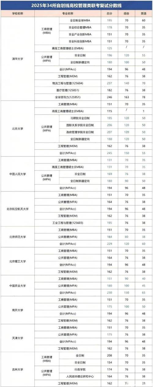 2025同济考博复试线何时公布？-图1
