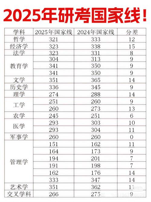 2025同济考博复试线何时公布？-图3