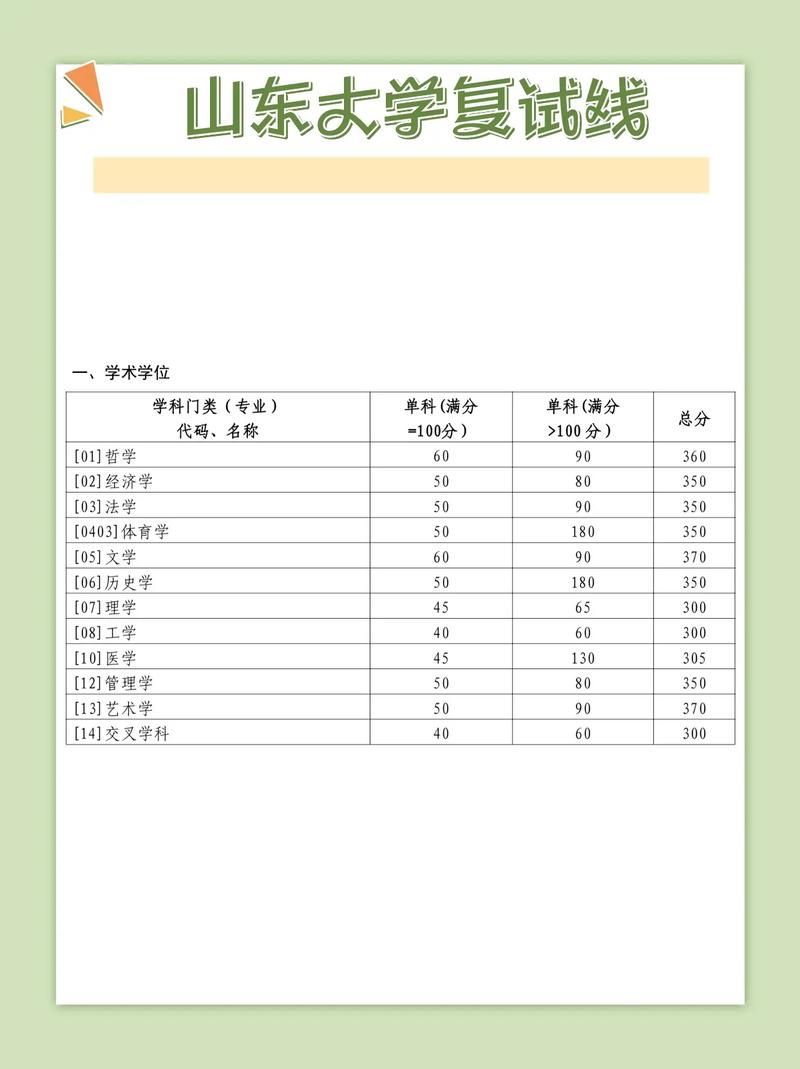 山东大学历史考研复试如何准备？-图1