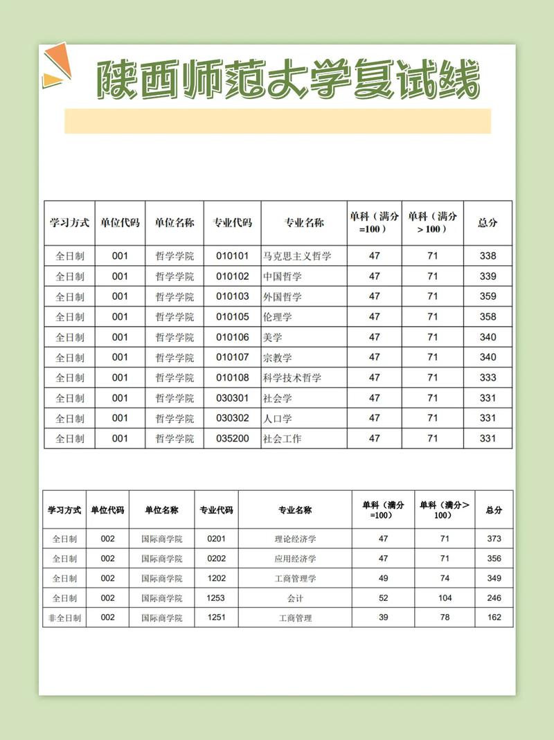 安师大历史考研分数线多少？-图2