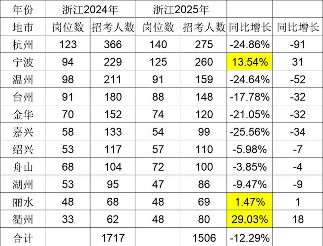 2025国考惠州岗位有哪些？-图3