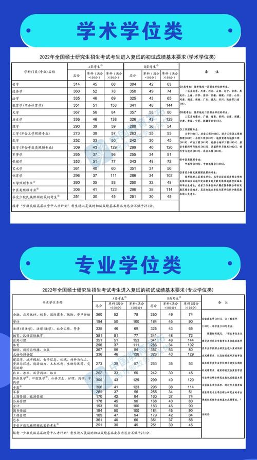 科学技术史考研国家线是多少？-图2
