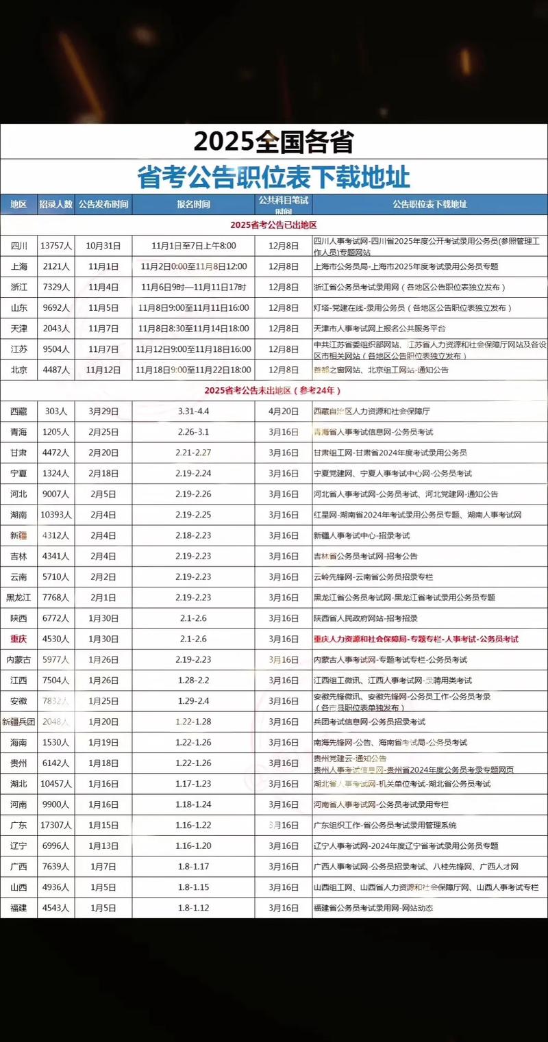 2025国考下午几点开始？-图3