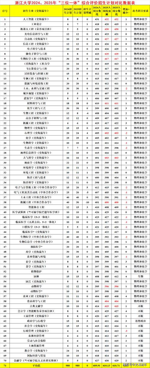 2025国考浙江考区有何新变化？-图2