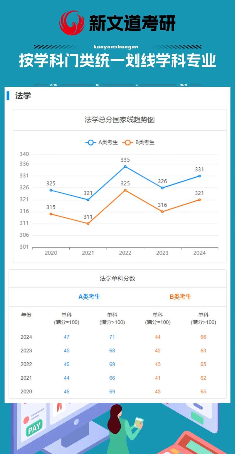 自动化考研院校分数线-图3