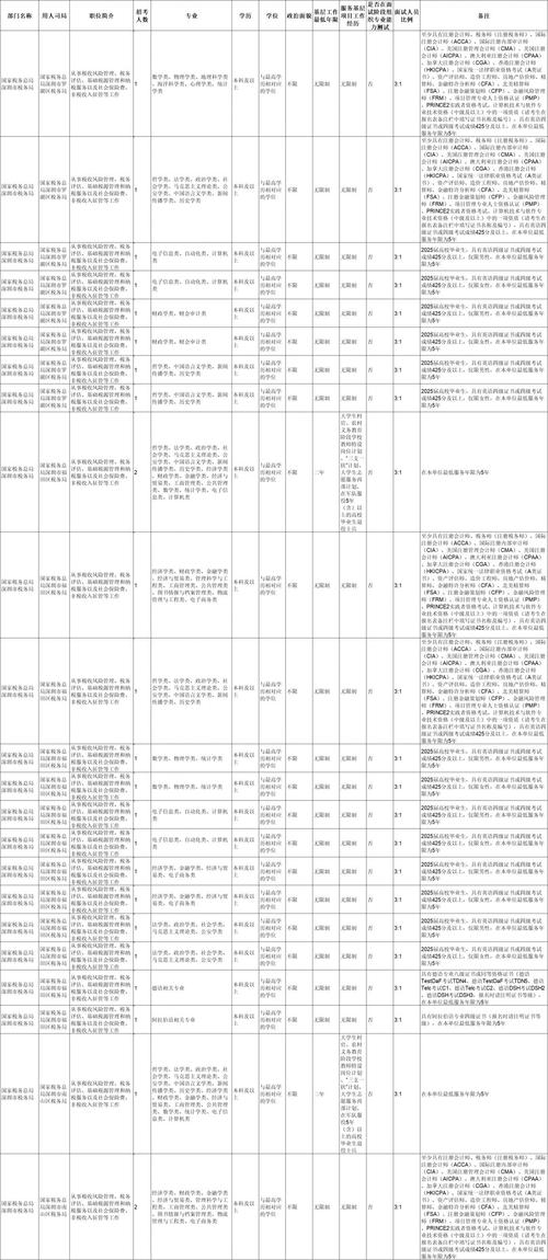 2025国考深圳税务何时报名？-图1