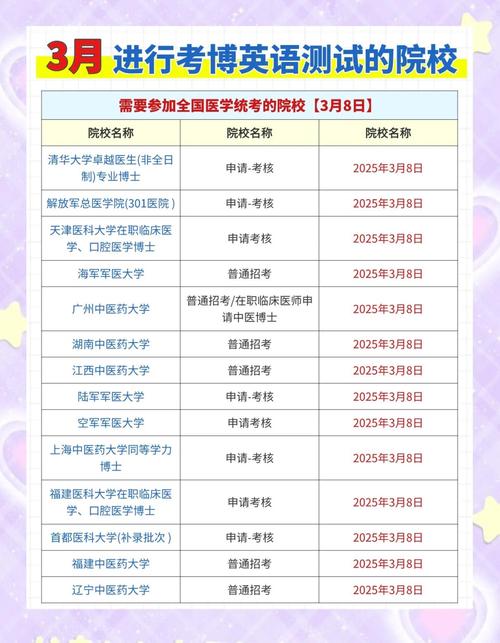 2025青岛医学院考博何时报名？-图2