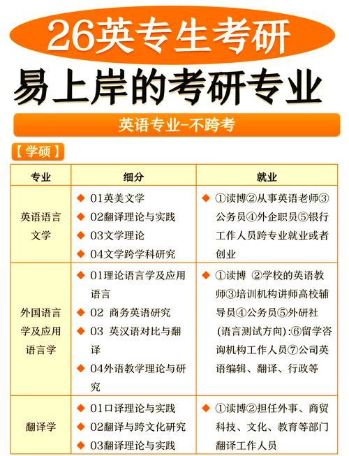 湖师大英语语言学考研怎么准备？-图3