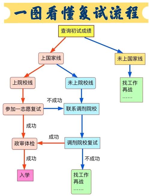 文学理论考研复试核心考点有哪些？-图1