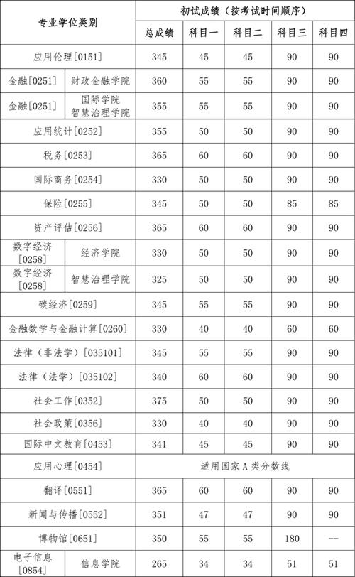 人大公管考研怎么准备？-图3