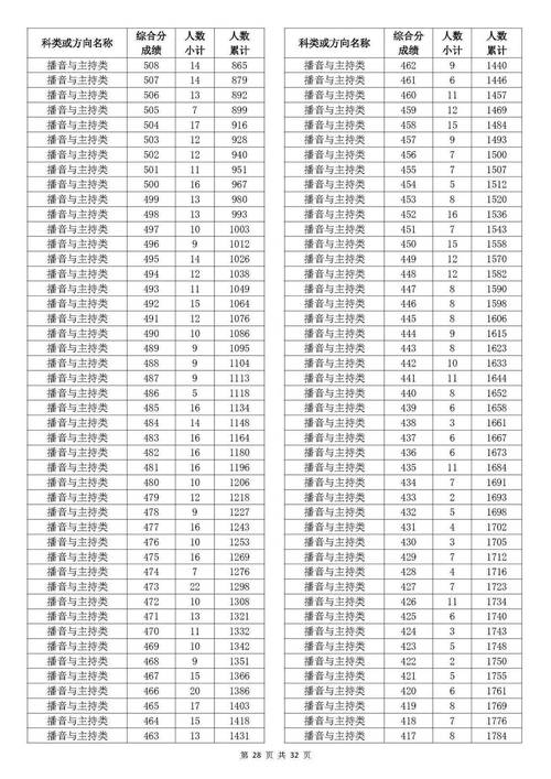 2025国考成绩杭州啥时候出？-图2