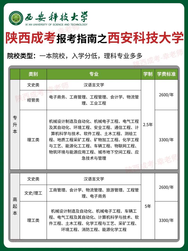 西安科技大学通信考研难度如何？-图3