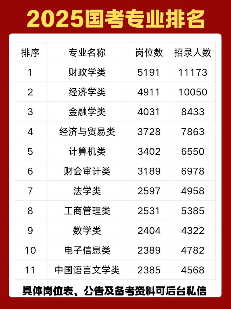 2025国考职位专业要求有哪些？-图3