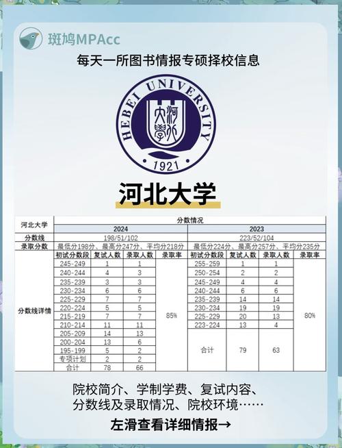 河北大学考博复试名单何时公布？-图3