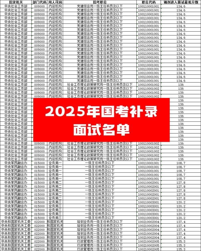2025国考外汇面试考什么？-图2
