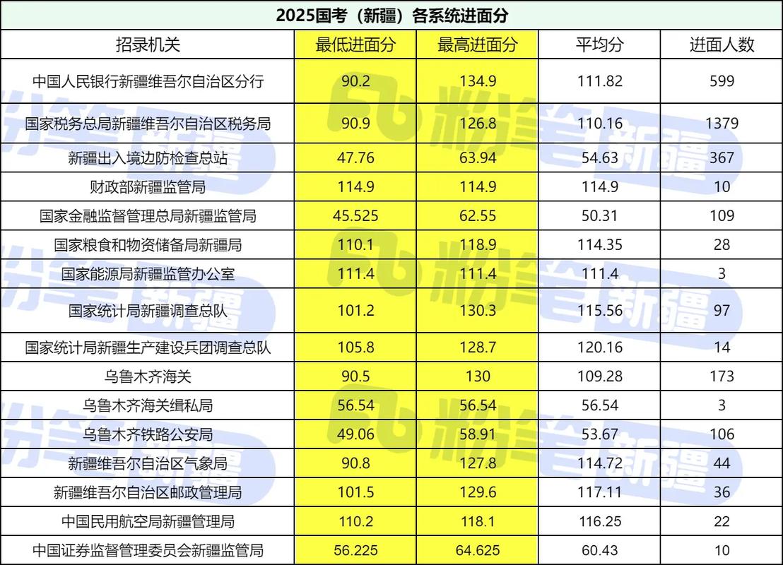 2025国考成绩名单何时公布？-图1