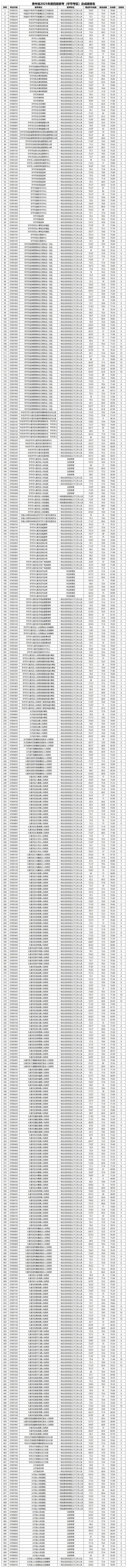 2025国考成绩名单何时公布？-图3
