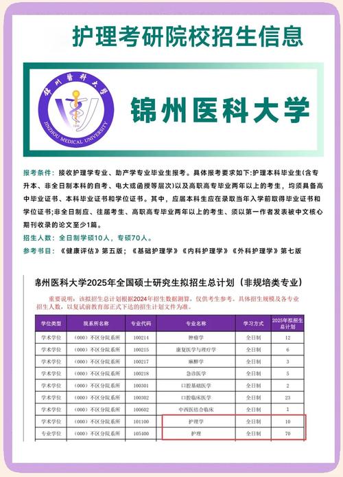 锦州医学院考研分数线多少？-图2