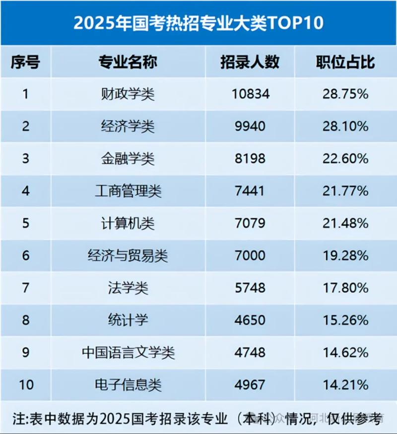 2025国考机械专业招录哪些岗位？-图2