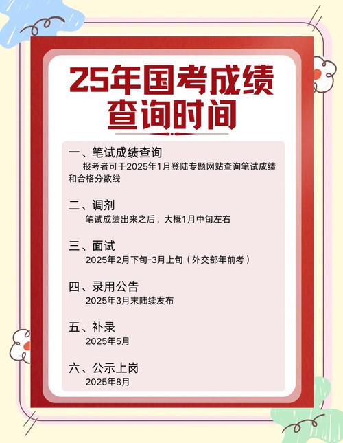 2025国考面试何时开始？-图2