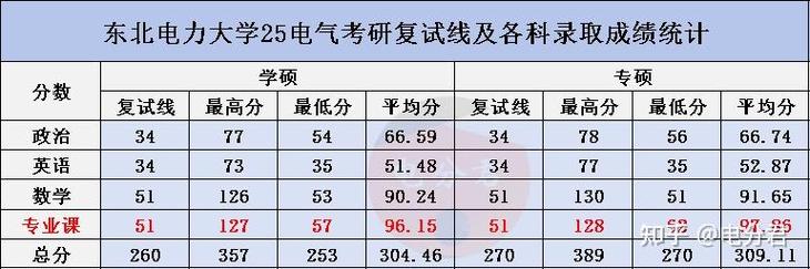 东北电力大学会计考研-图2