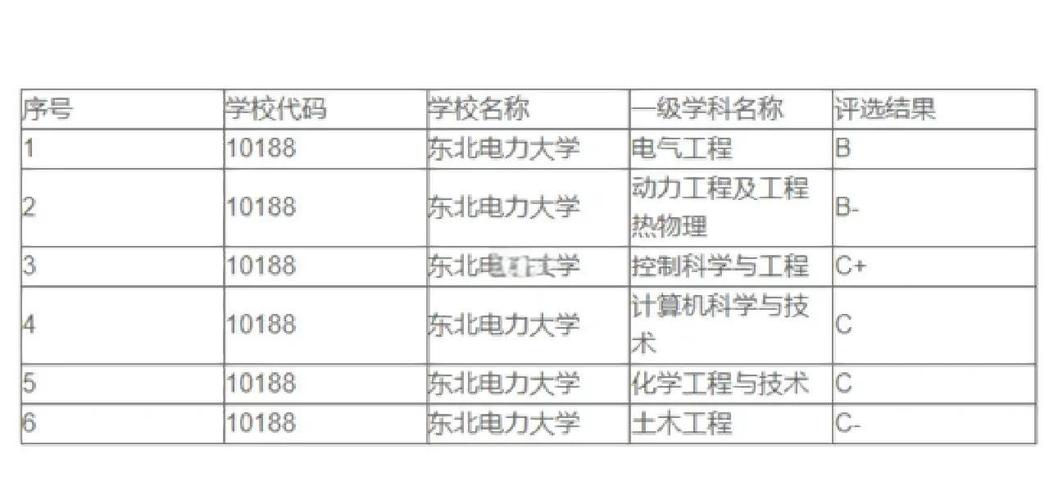 东北电力大学会计考研-图3