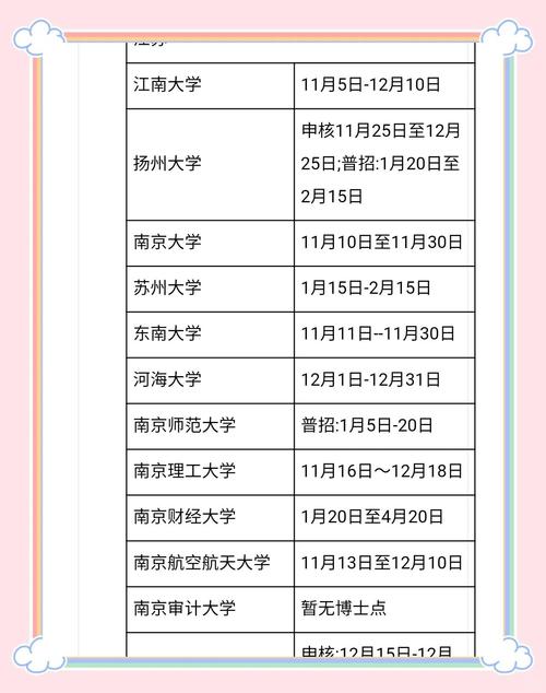 江南大学考博多久出成绩-图1