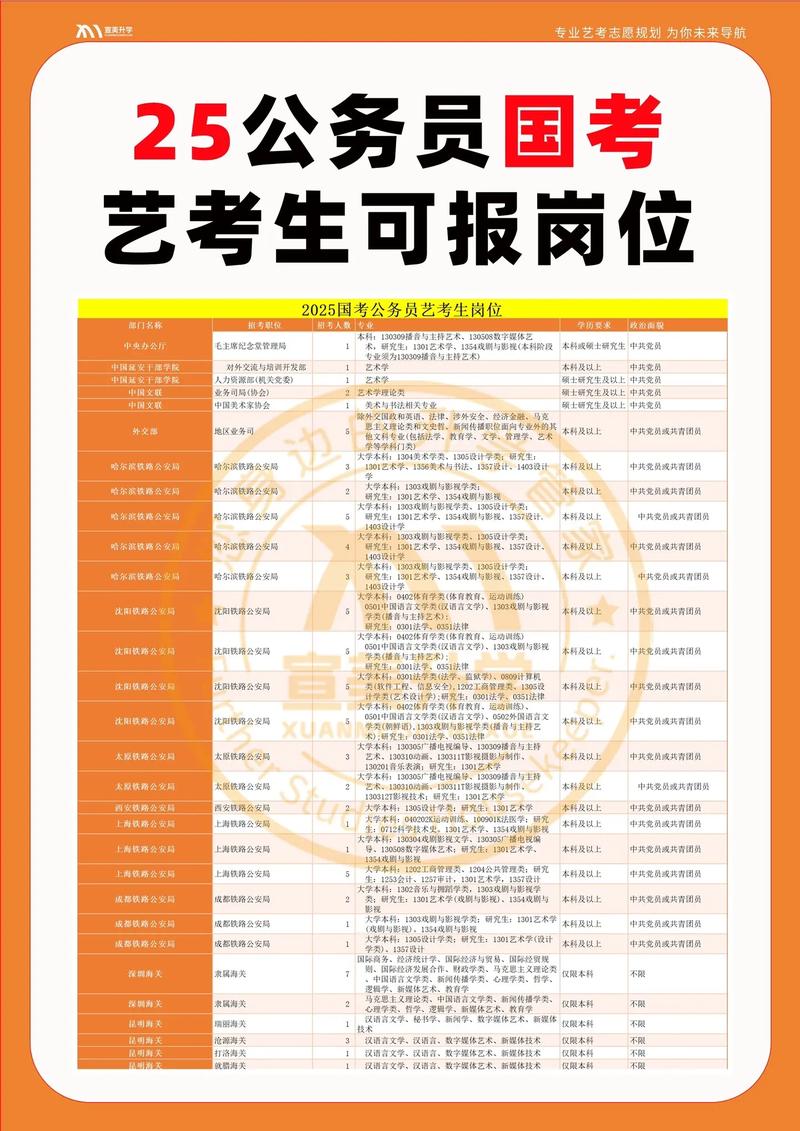 太仓2025国考职位何时发布？有哪些岗位？-图3