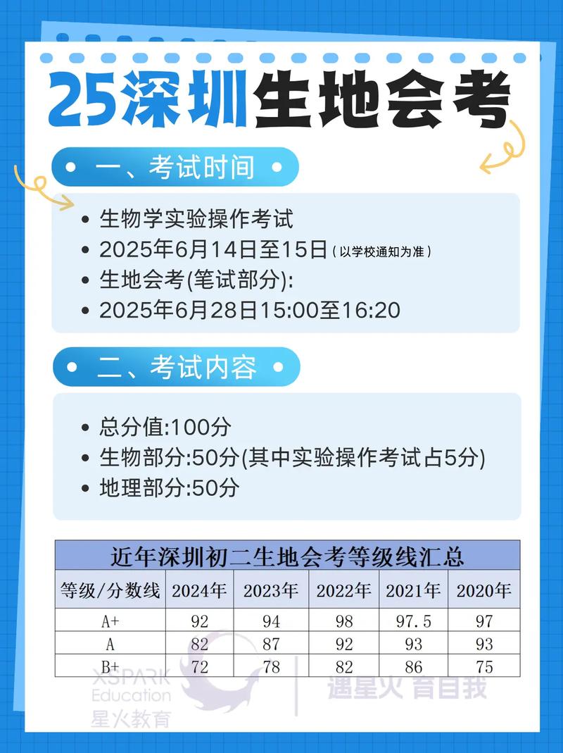 2025深大考博有何新变化？-图3
