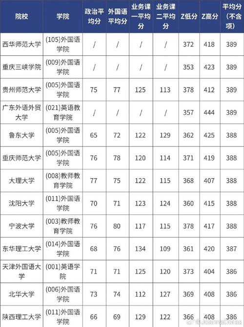 南师大美院考研分数线多少？-图2