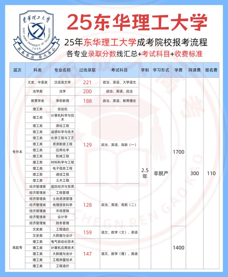 2025东华考博分数线何时公布？-图2