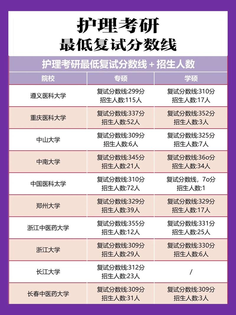 济宁护理学考研，怎么备考？-图3